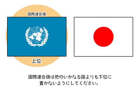 国旗位置|日の丸・国旗の正しい掲揚方法 